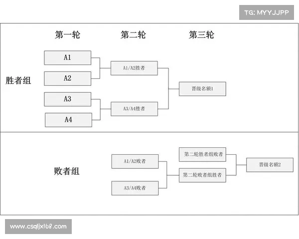 三强争霸赛中的最佳战斗策略选择与应对技巧探讨 三强争霸赛中的最佳战斗策略选择与应对技巧探讨
