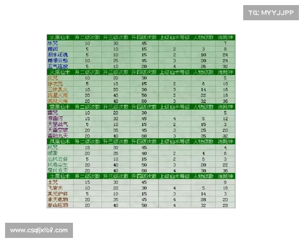 《仙剑三外传》重生任务完整攻略 《仙剑三外传》重生任务完整攻略