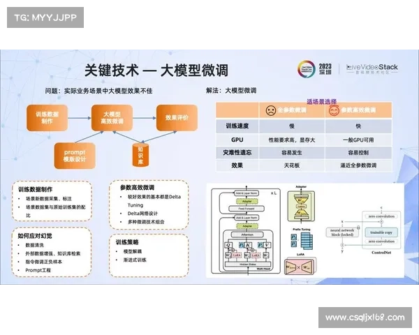 DK宏技术在应用研究中的优化策略与创新发展探索 DK宏技术在应用研究中的优化策略与创新发展探索